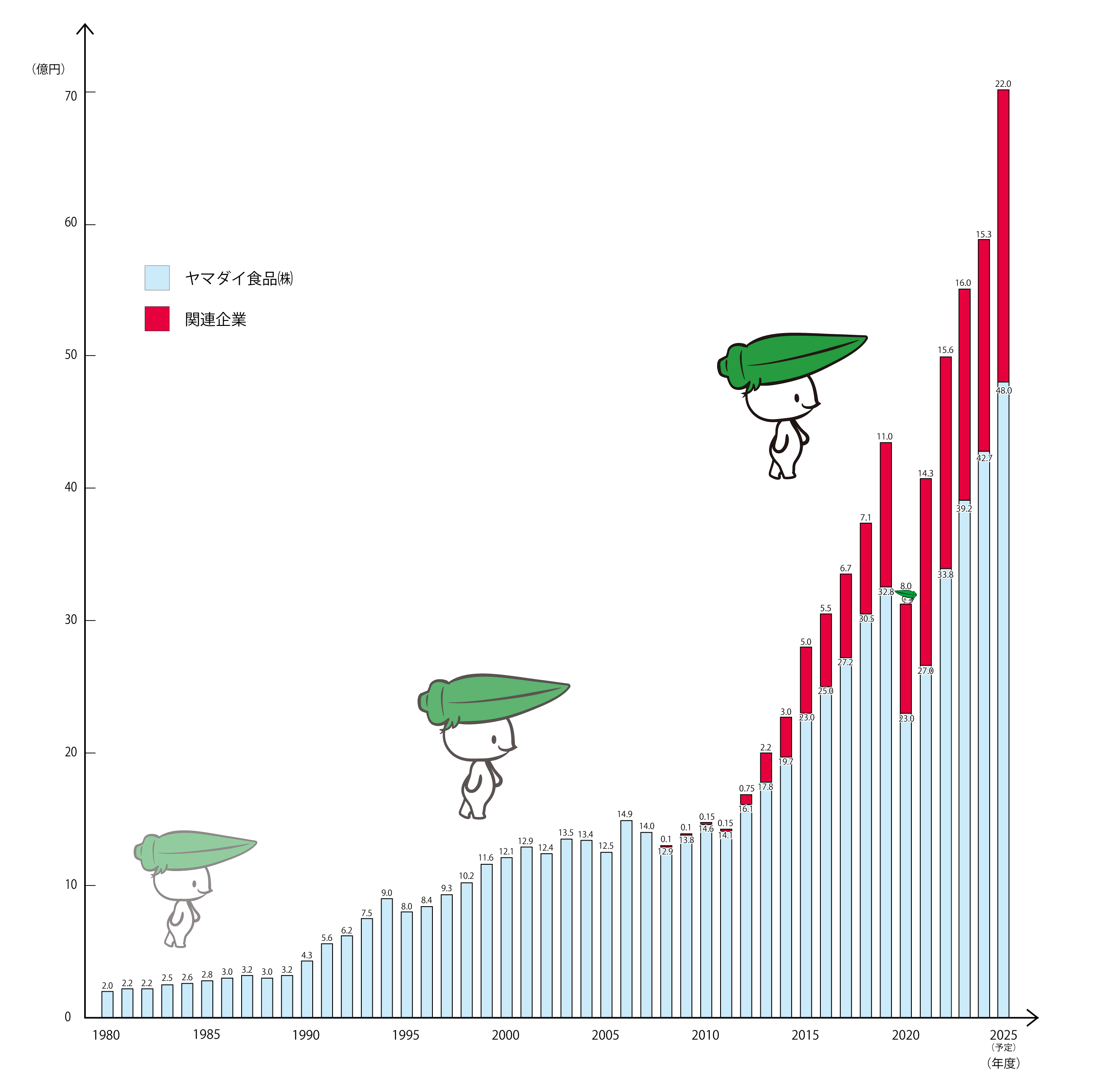 オクピーの挑戦